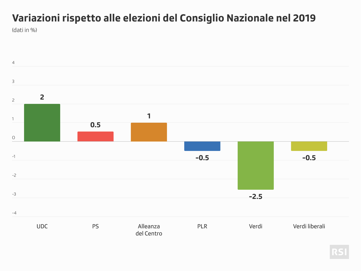 BE 9.2023 Variazioni