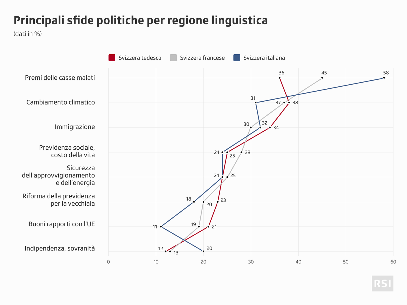 BE 9.2023 Temi per regione linguistica