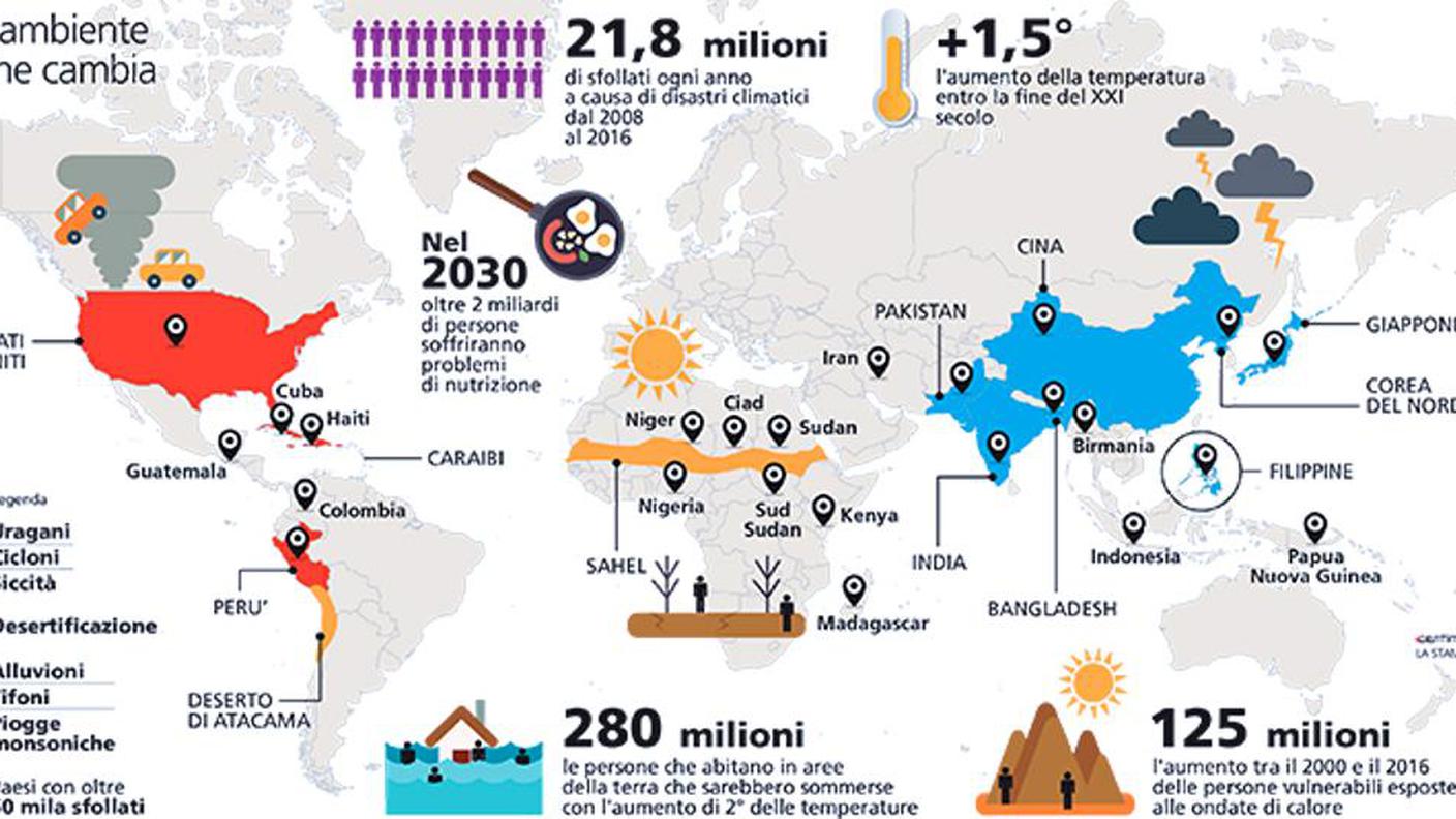 i migranti climatici
