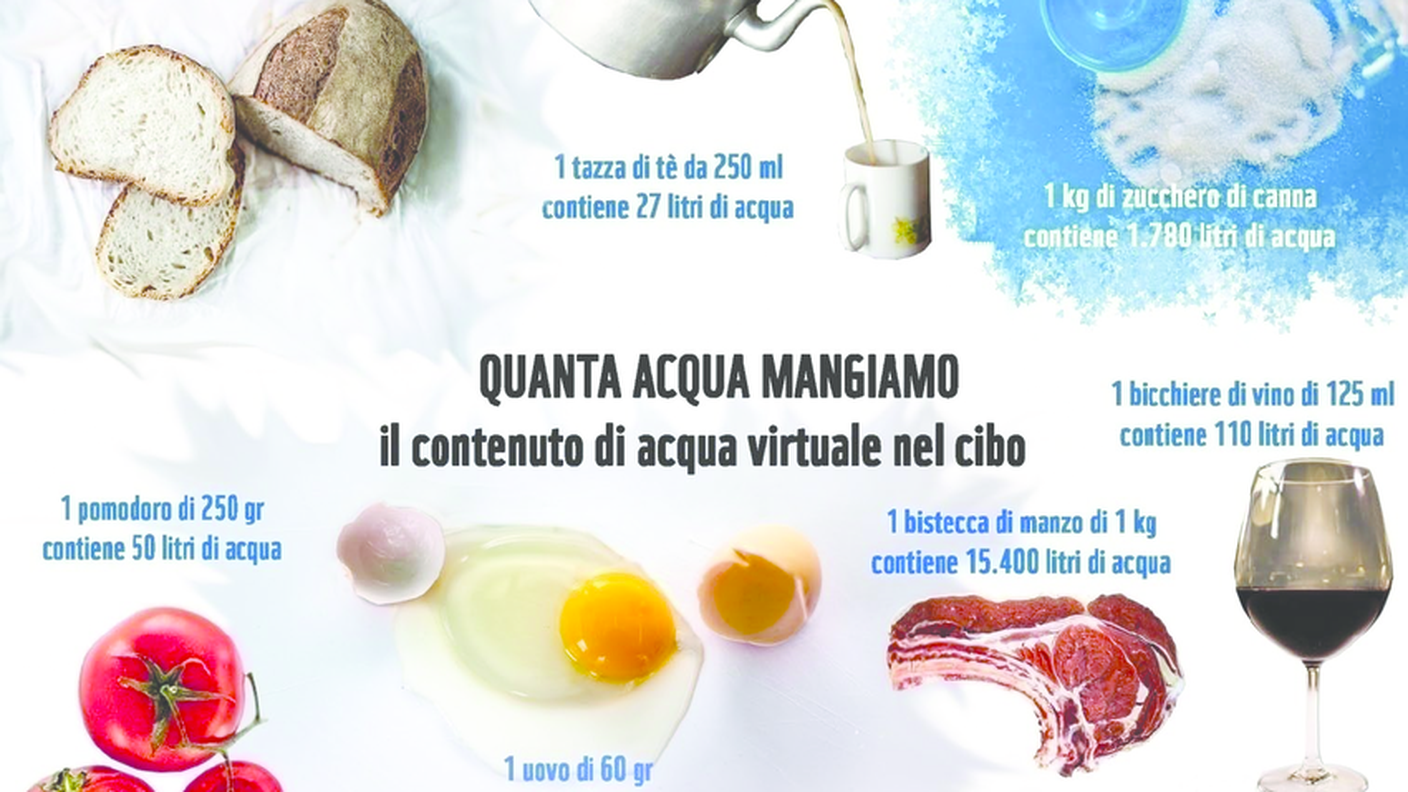 Acqua virtuale   