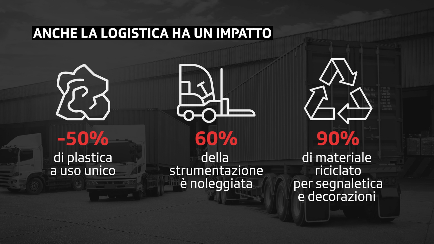 logistica