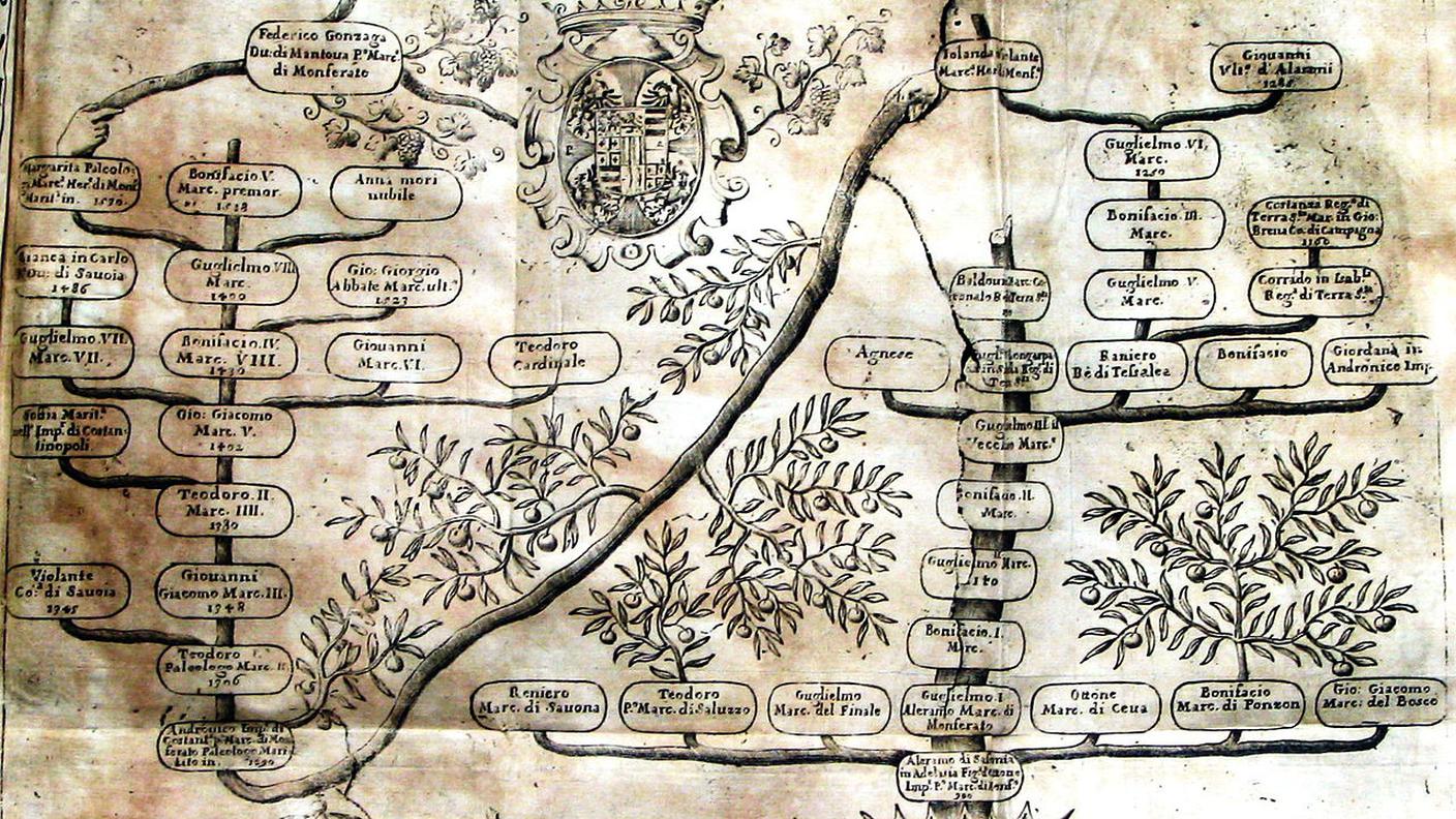Albero genealogico