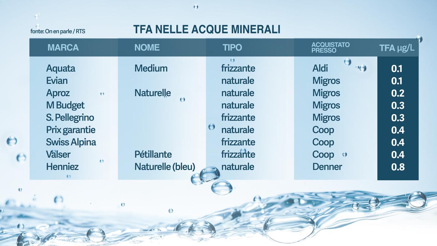 TEST - ACQUE MINERALI - 2 - PATTI CHIARI 14.2.25