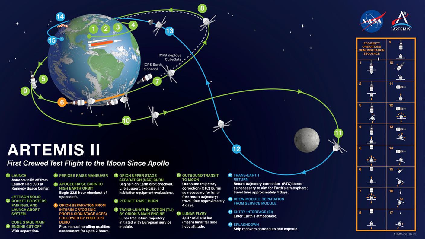Artemis Mission Maps