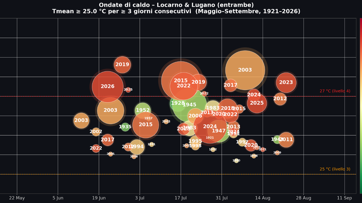 heatwave_bubbles-LOC-LUG-28.06.2026M.png