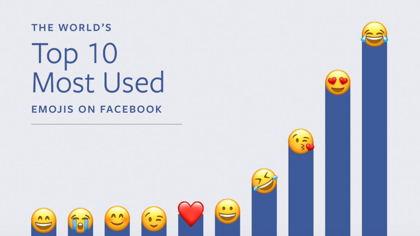 facebook-emoji-nutzung-2017.jpg