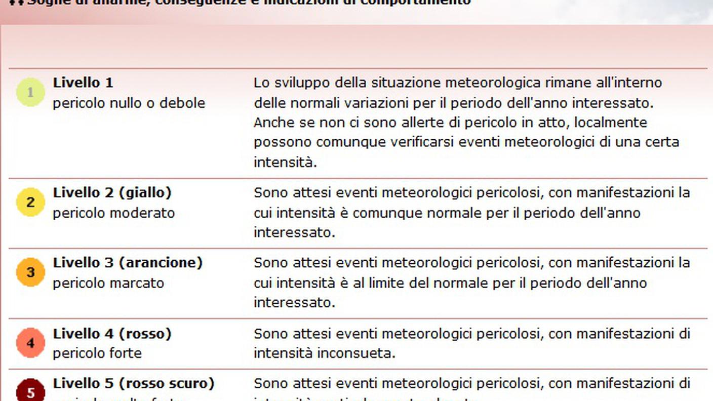 Lista dei gradi di allerta di MeteoSvizzera