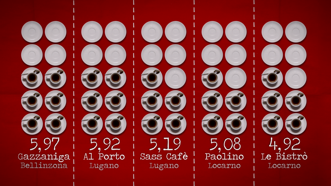 Risultati test qualità caffè 1