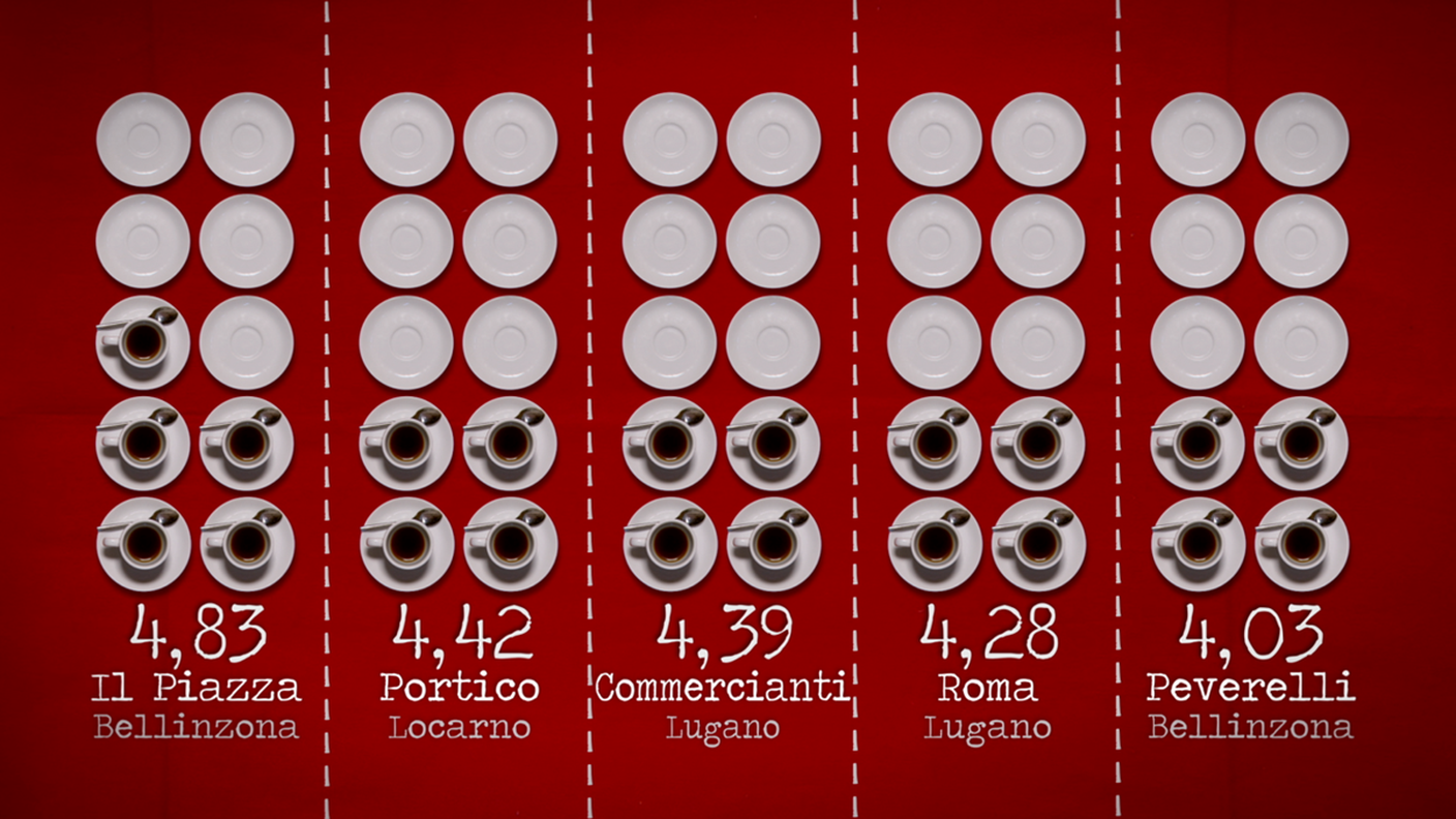 Risultati test qualità caffè 2