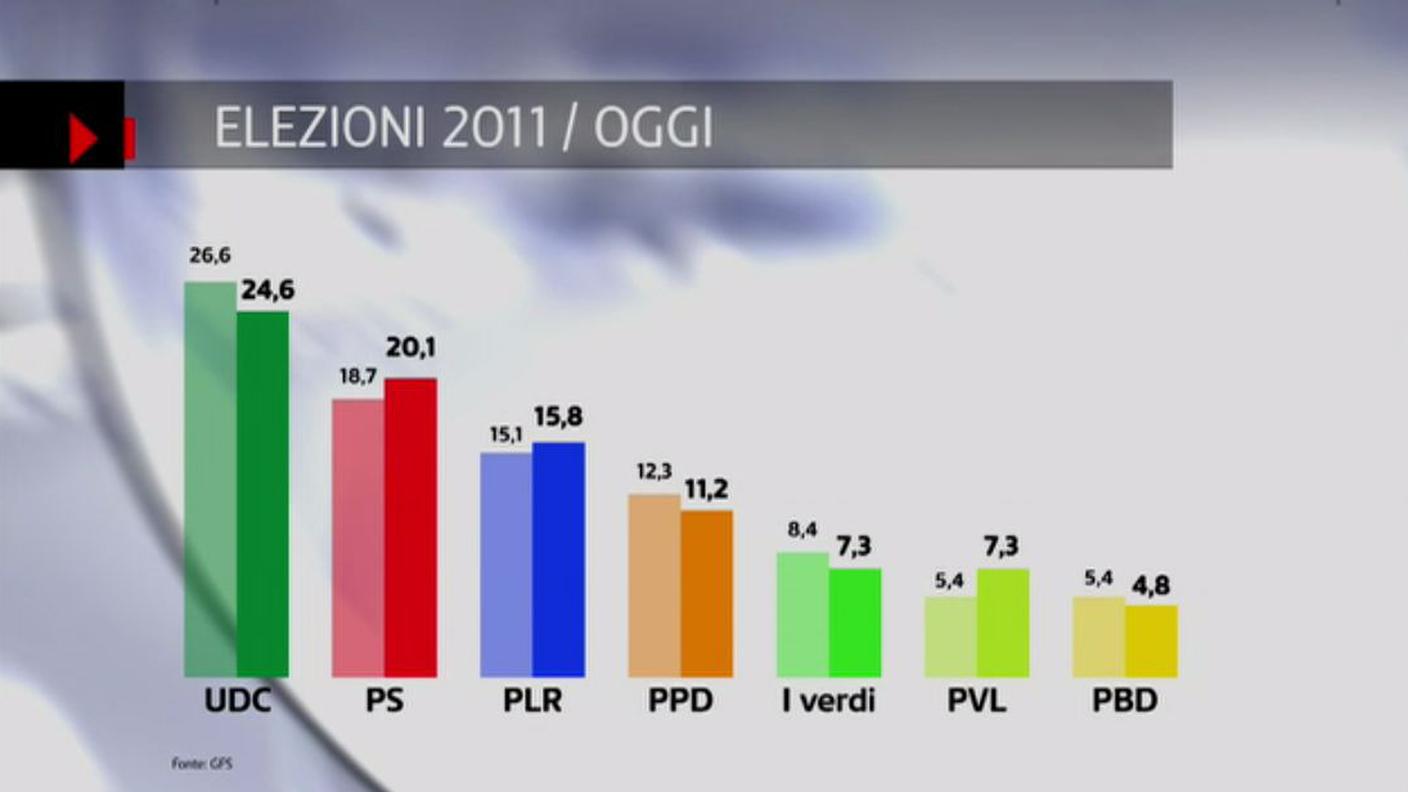 barometro elettorale.JPG