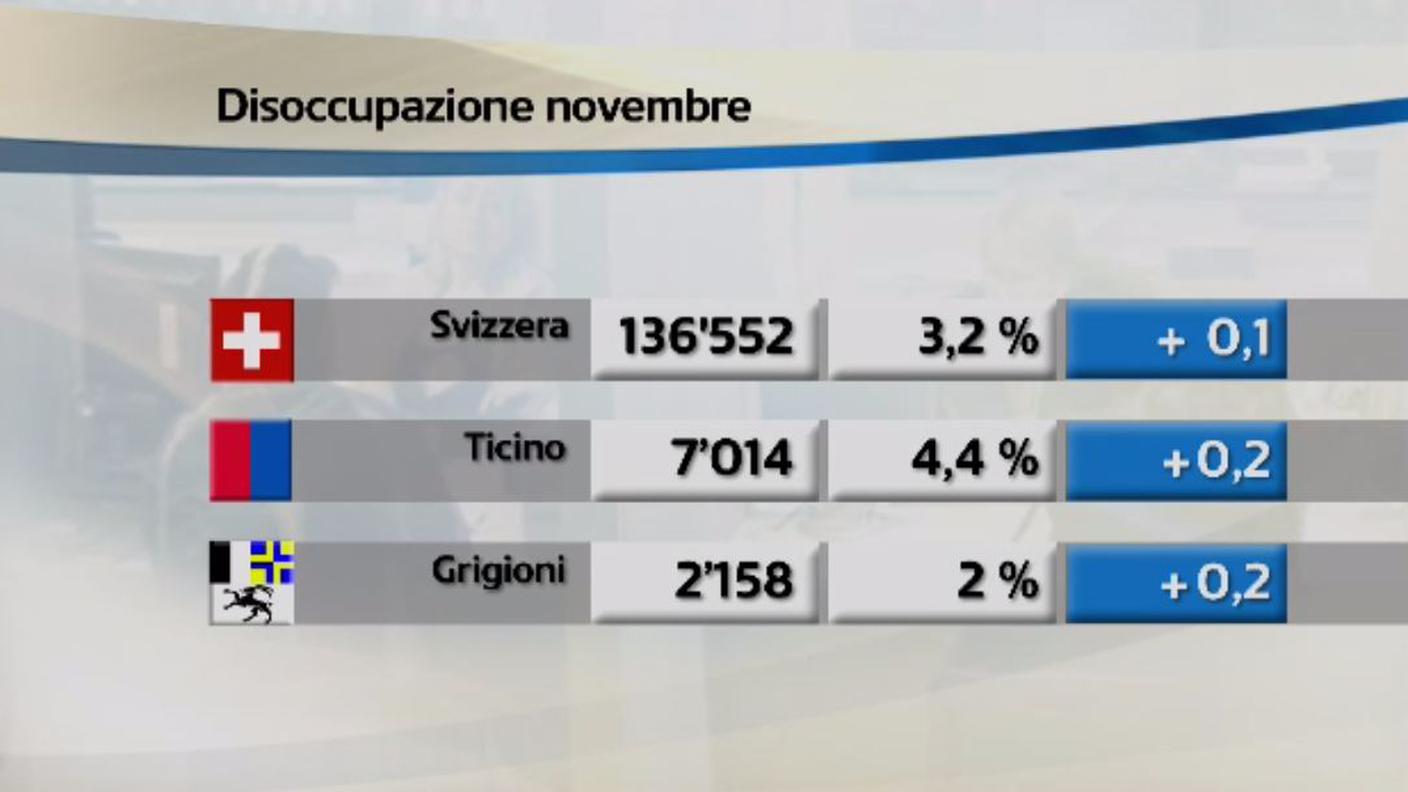 disoccupazione novembre.JPG