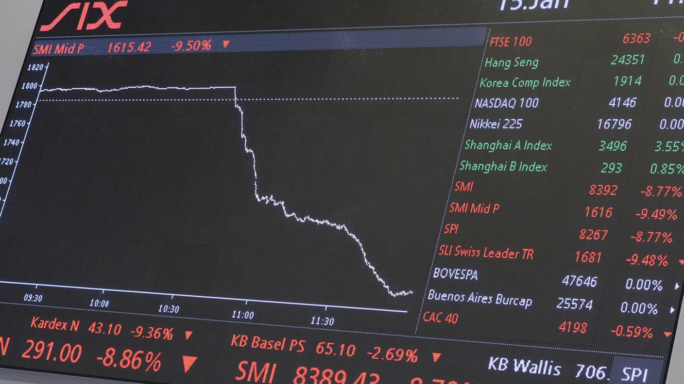 L'indice SMI della borsa di Zurigo è finito in calo dell'8,67%