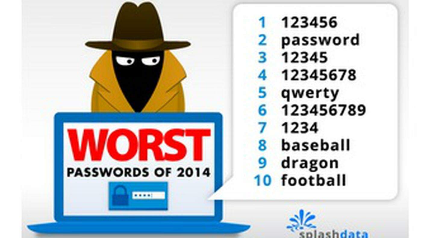 La lista delle password più usate