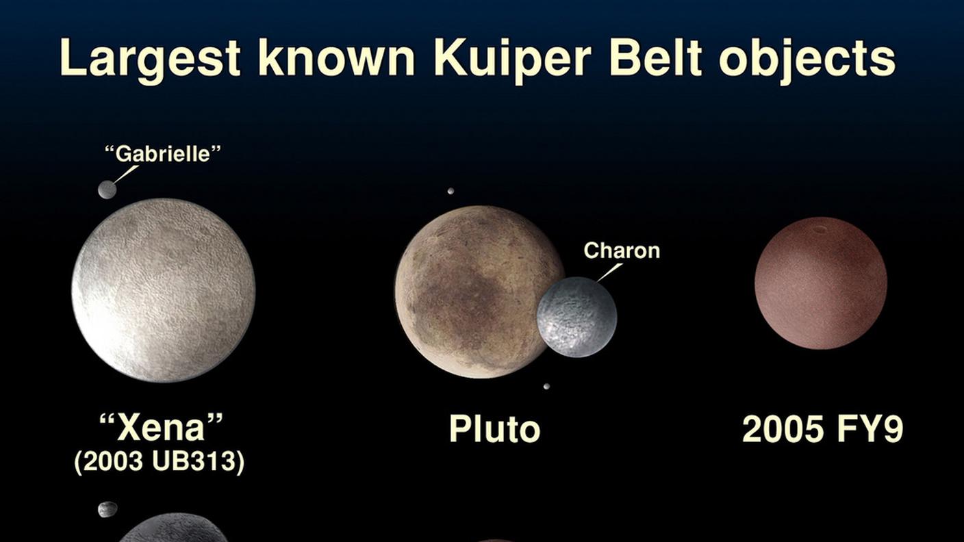 I corpi celesti più grandi finora conosciuti nella Fascia di Kuiper