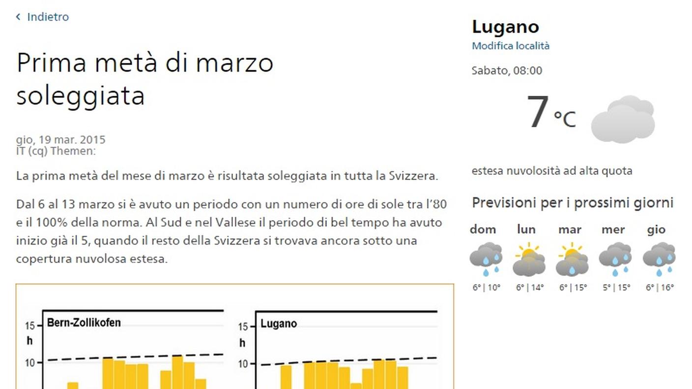 Mese di marzo nella media