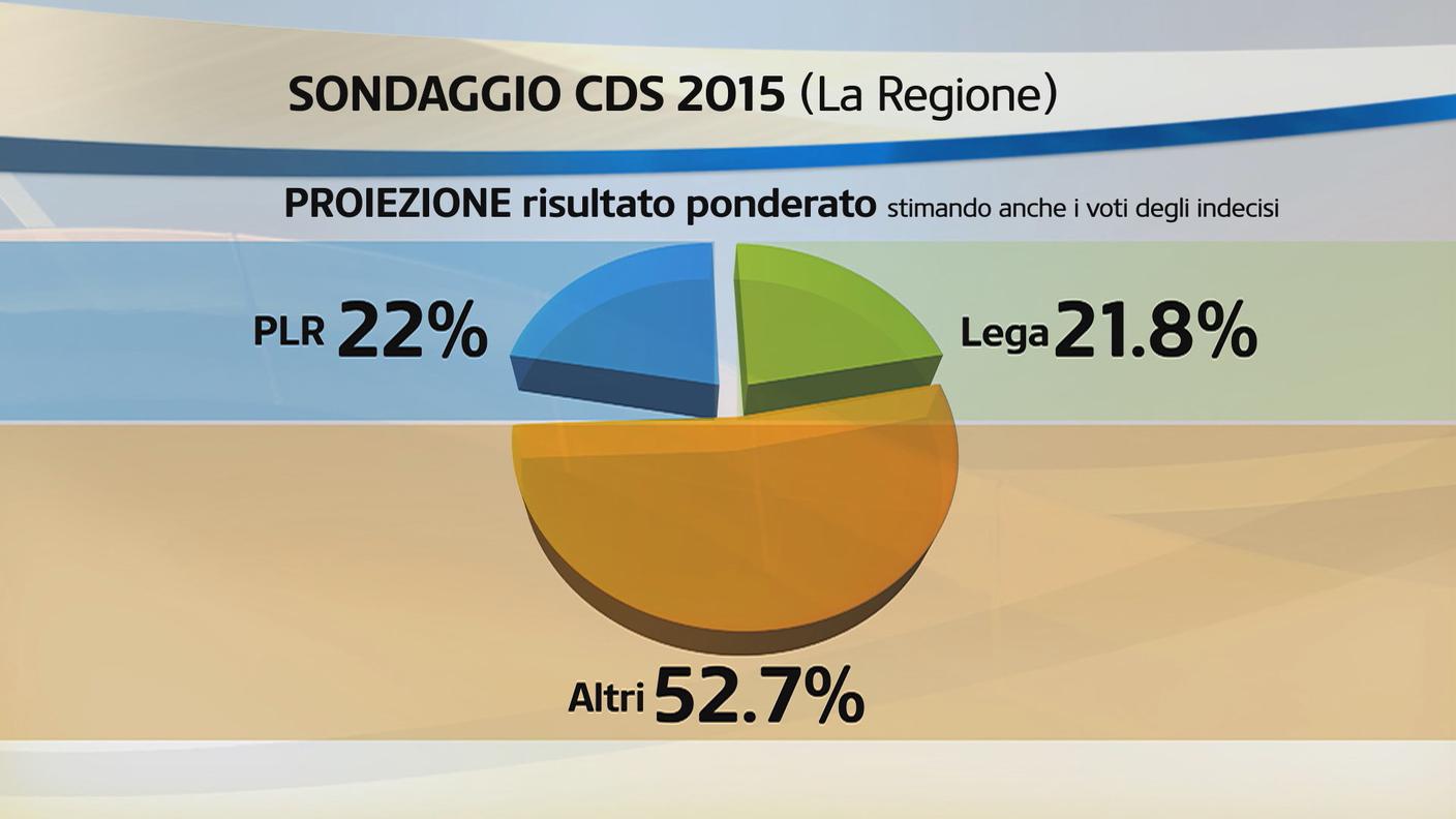 SONDAGGI.JPG