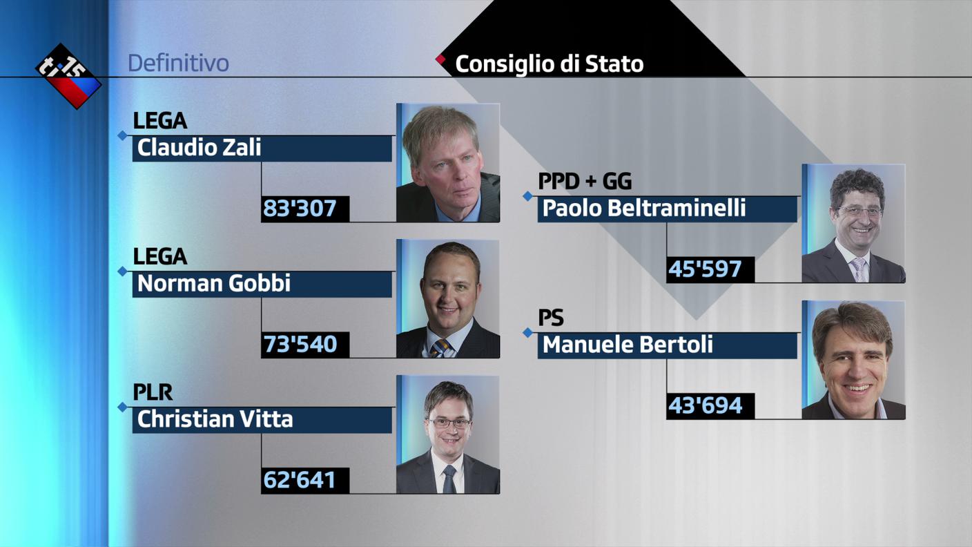 Il nuovo Consiglio di Stato ticinese