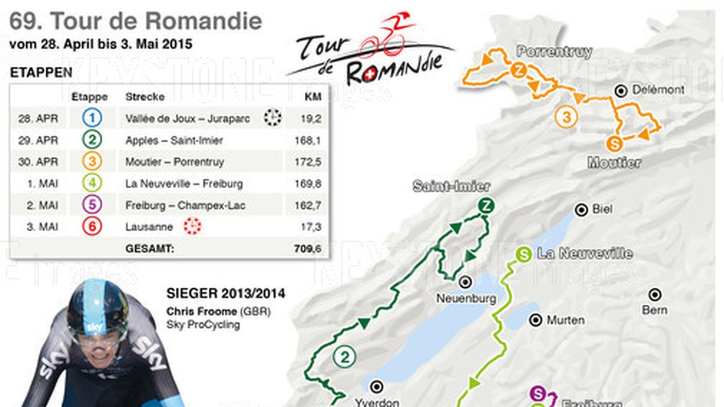 Il percorso del Tour de Romandie 2015