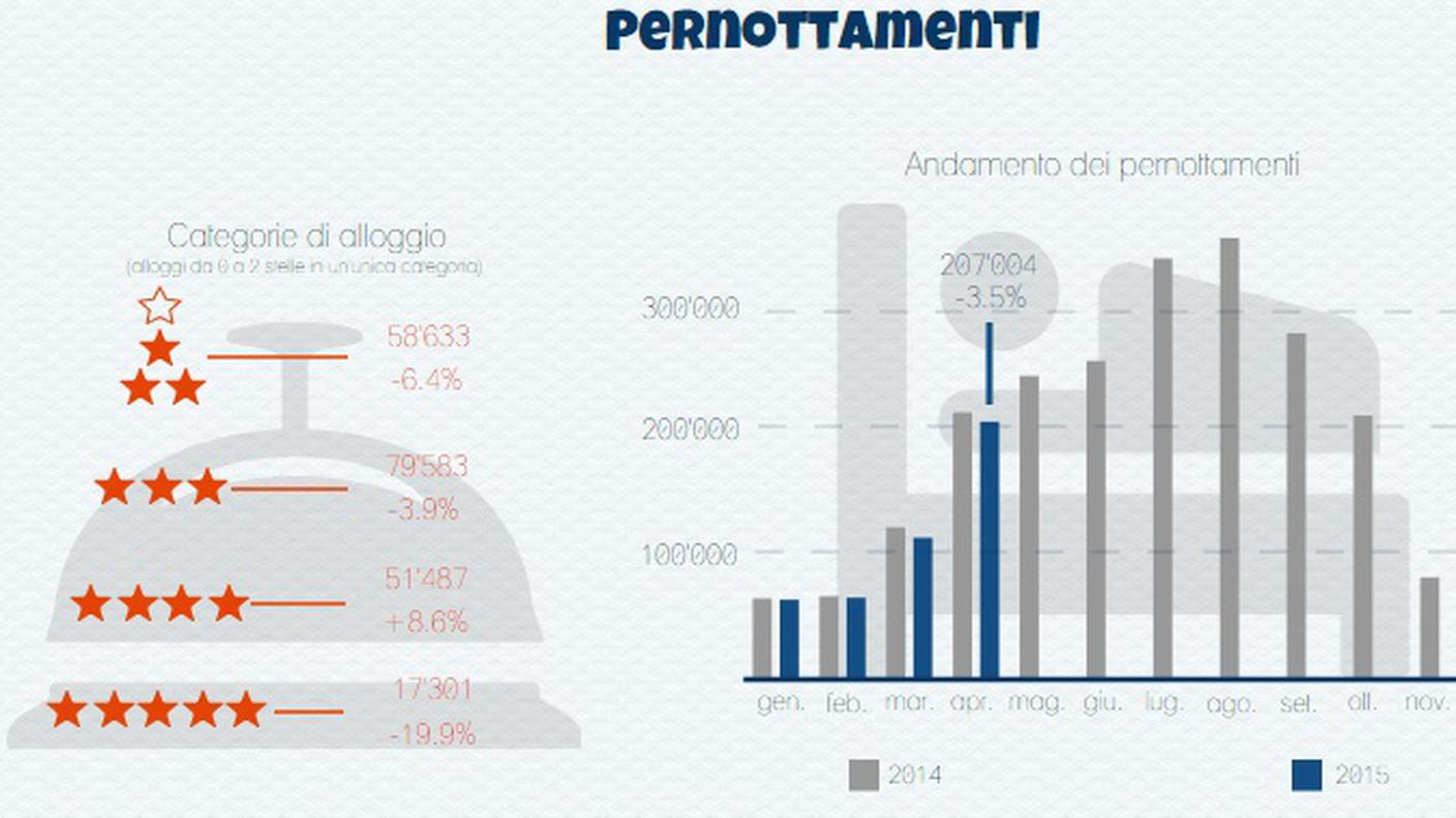 Il dato più in dettaglio del Ticino lo scorso aprile