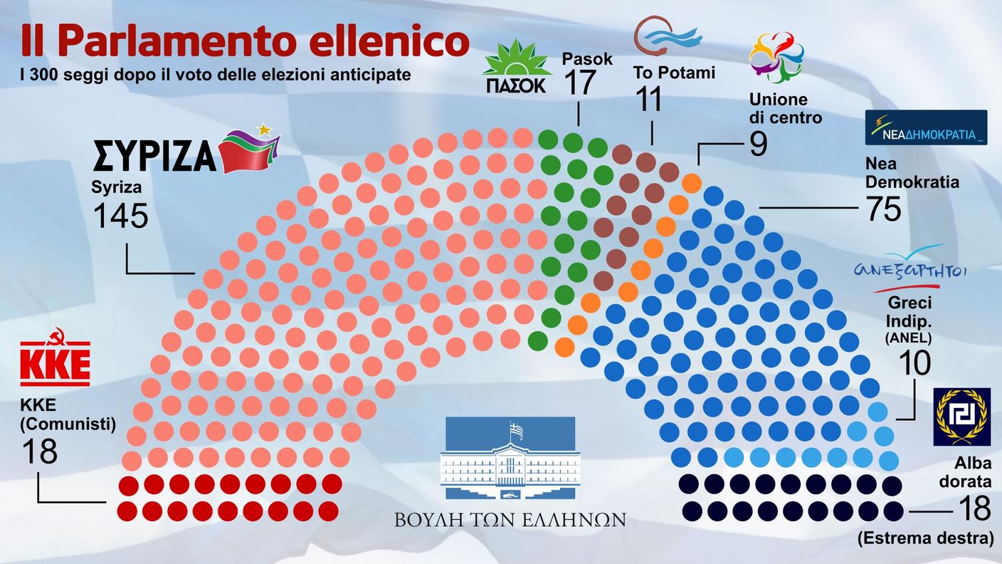 Il nuovo Parlamento, in attesa dei dati definitivi