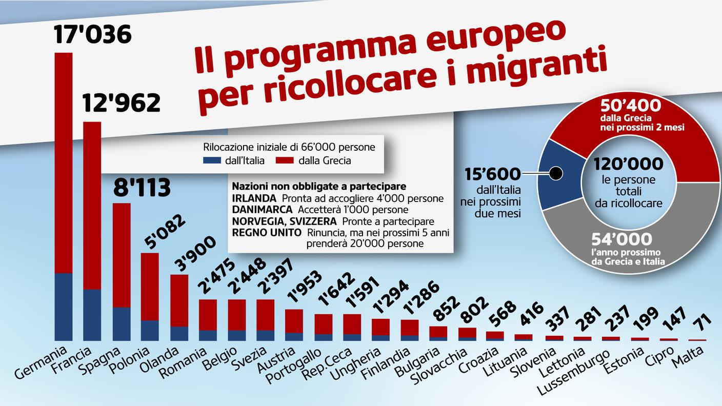 In un colpo d'occhio