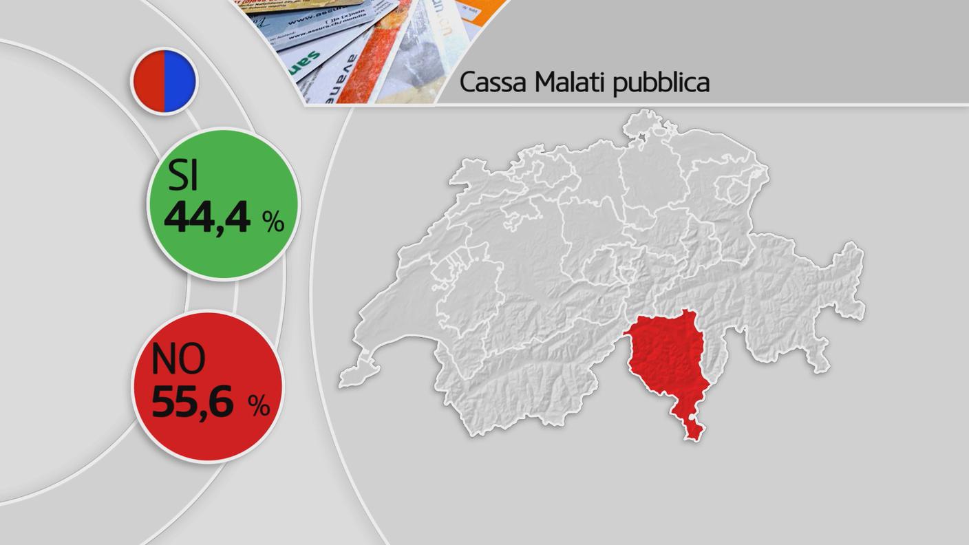 I risultati sulla cassa malati unica in Ticino