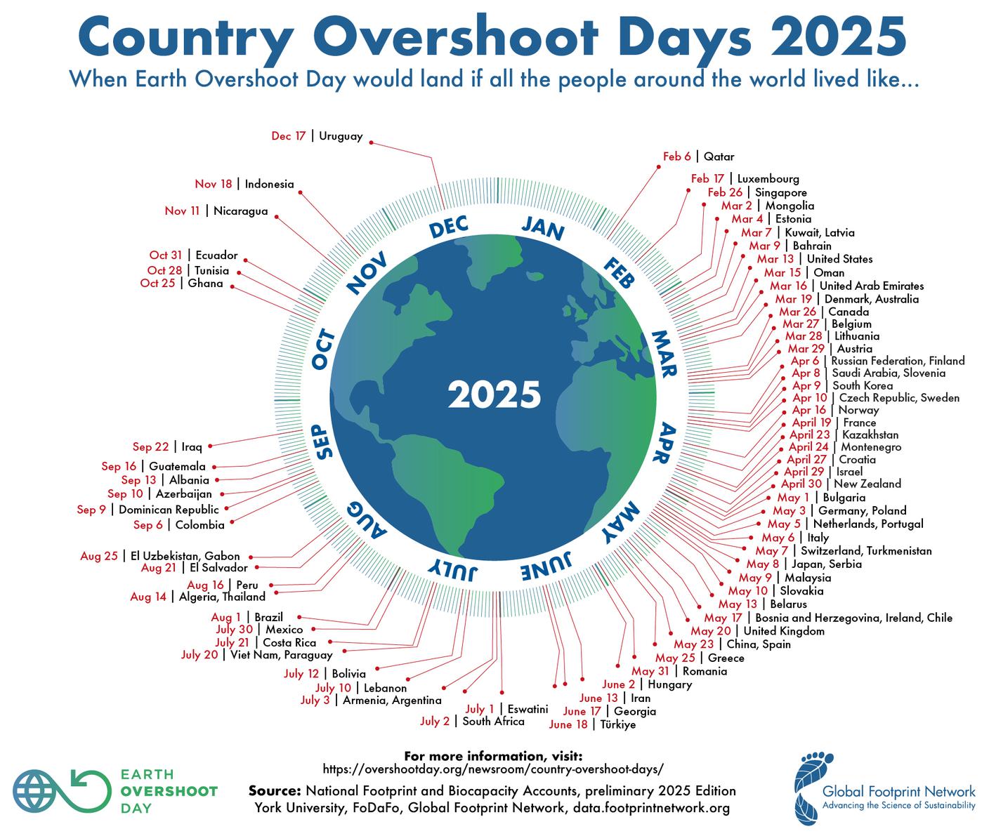 GFN-Country-Overshoot-Day-2025_Final_72.jpg