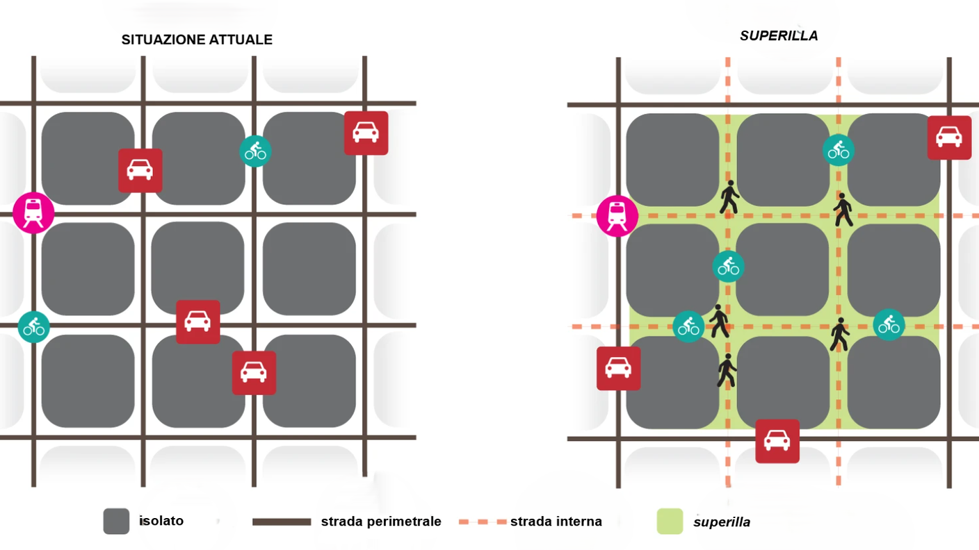 Schema di implementazione delle "superilles" a Barcellona