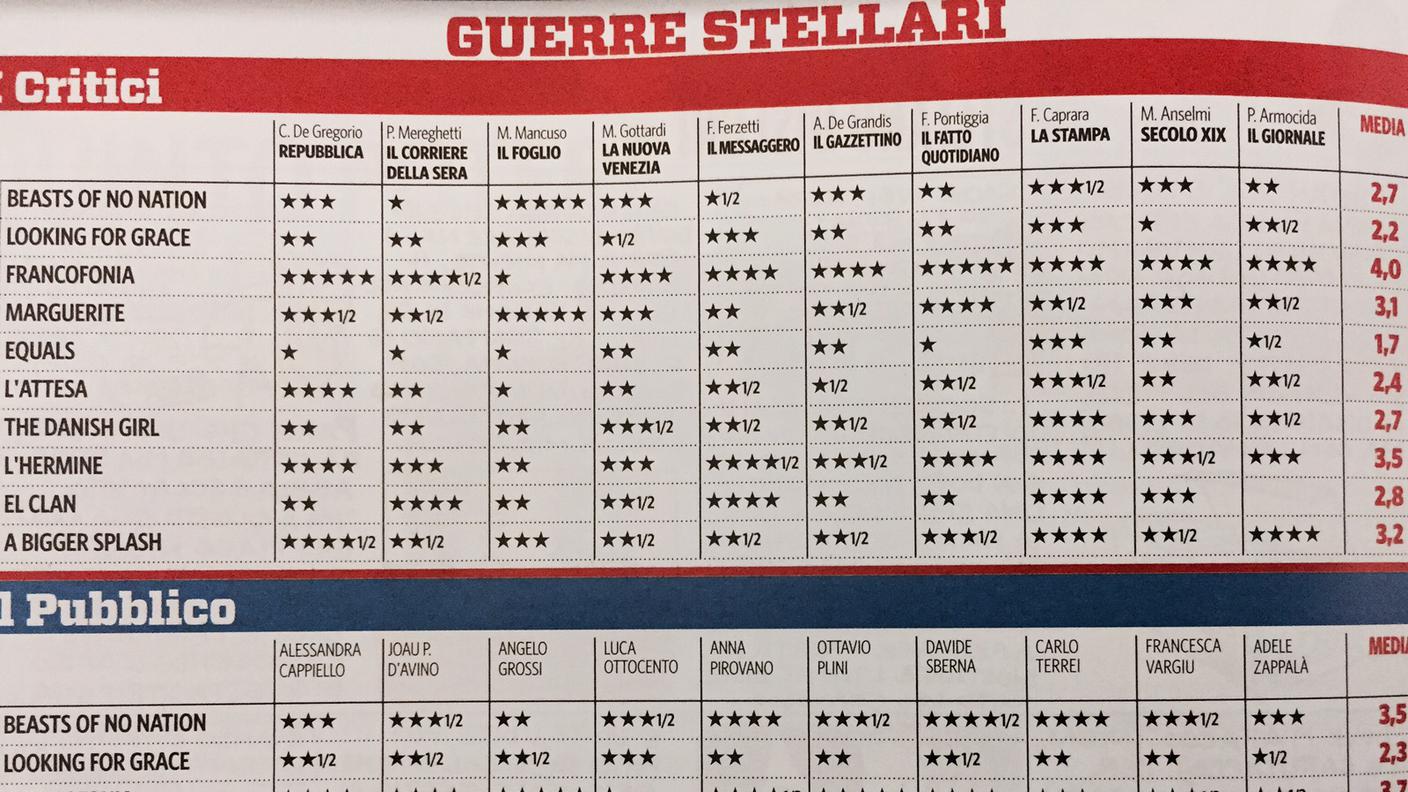 Le stelline dei critici e del pubblico