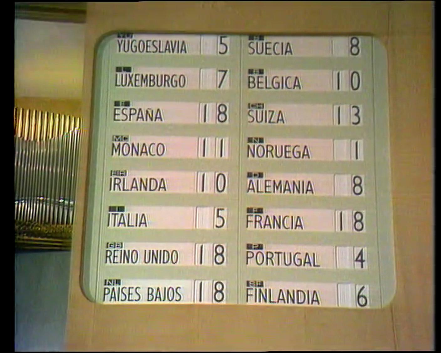 I risultati dell'Eurovision Song Contest 1969 con quattro vincitori
