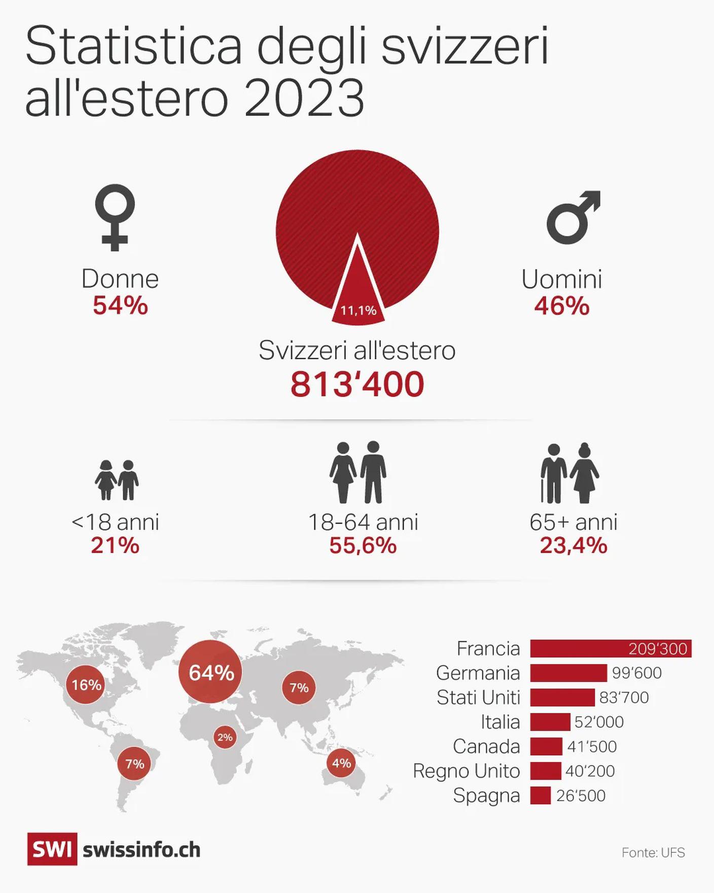 auslandschweizer-ita.jpg