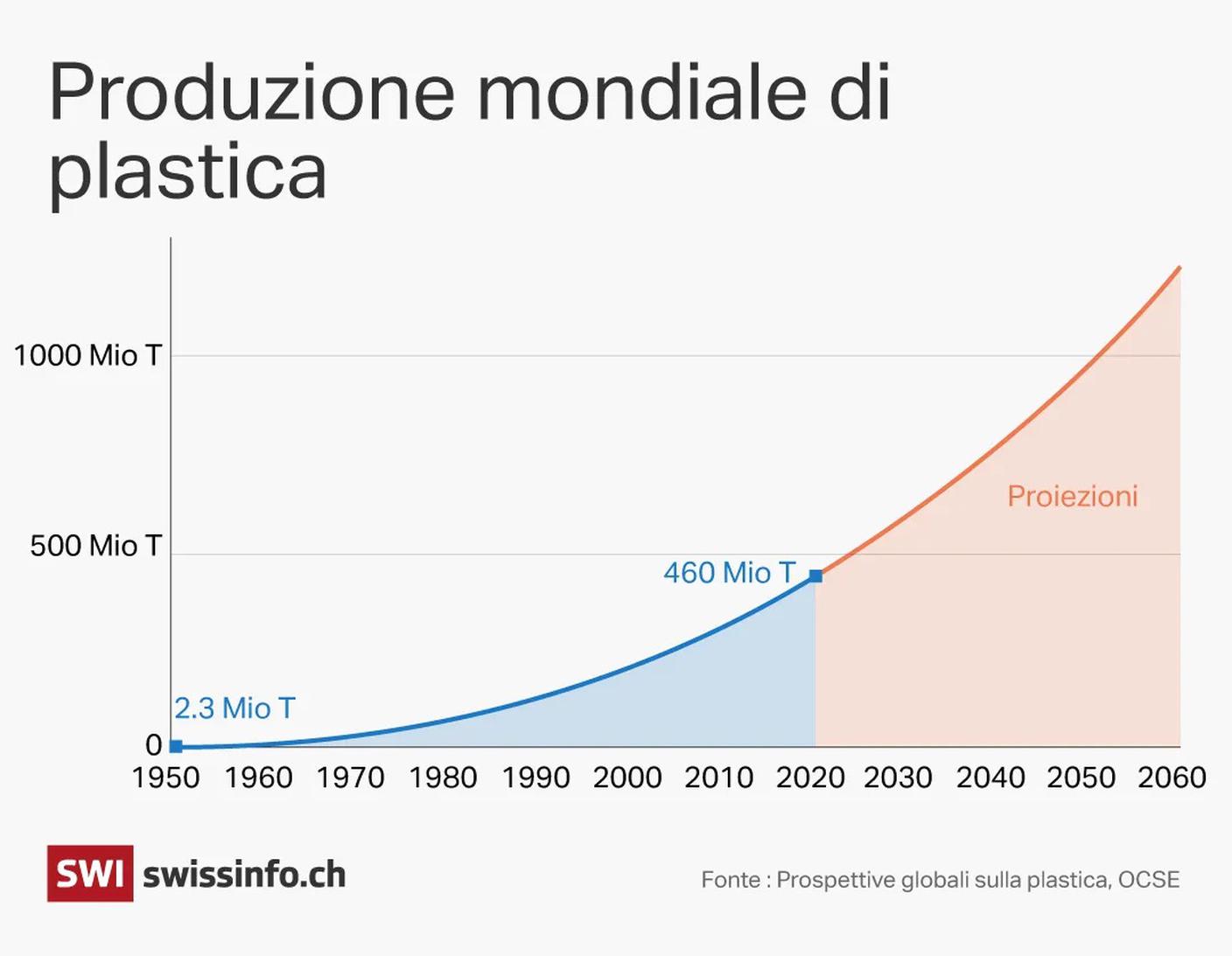 plastica.jpg