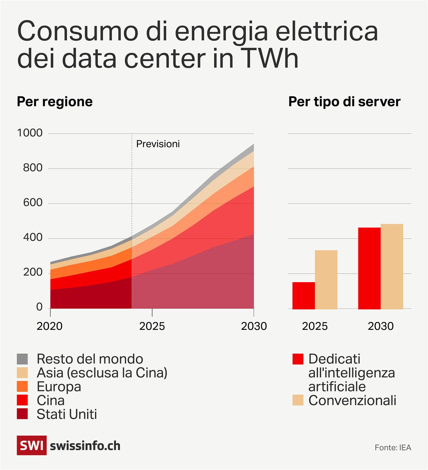 data_centres_consumption-ita.jpg