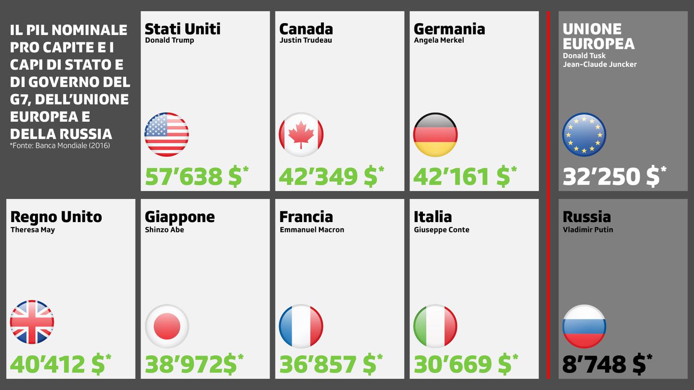 I dati sul PIL e i vertici degli Stati presenti al G7 in Canada
