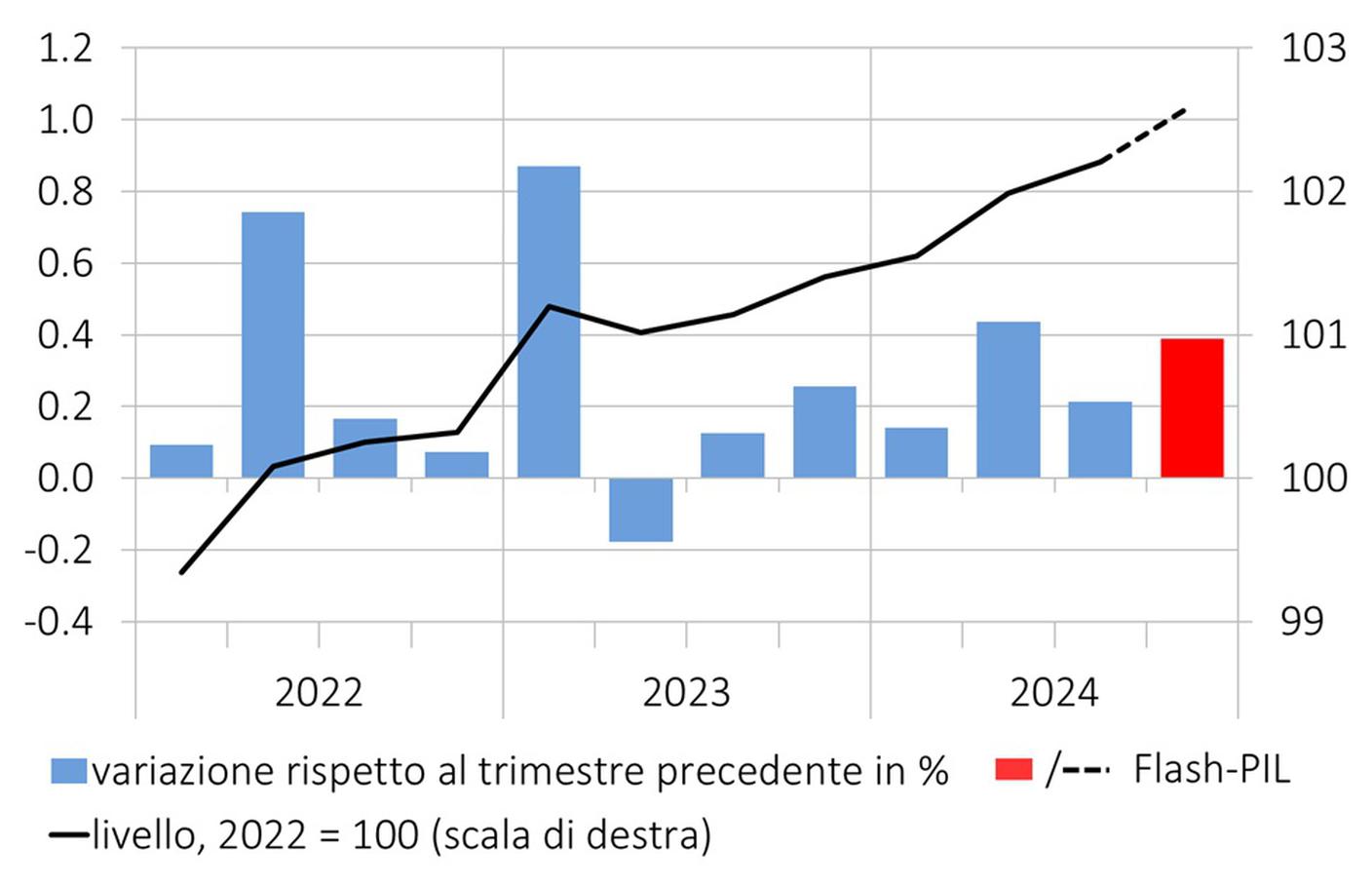 Flash PIL 2024
