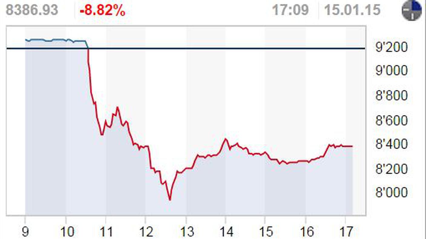 Il momento peggiore di una giornata febbrile è stato vissuto attorno alle 12.30