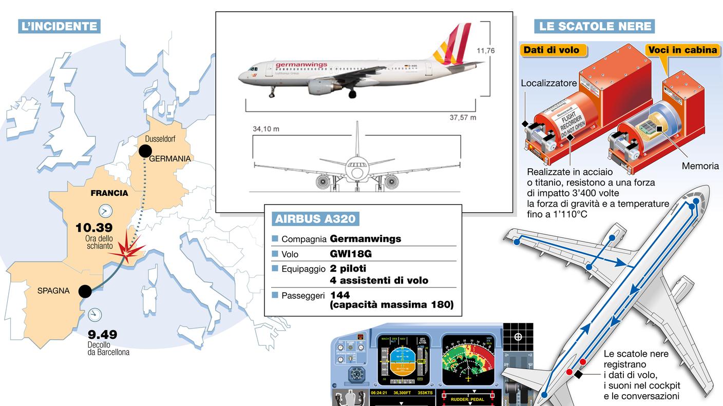 La scheda sull'Airbus320