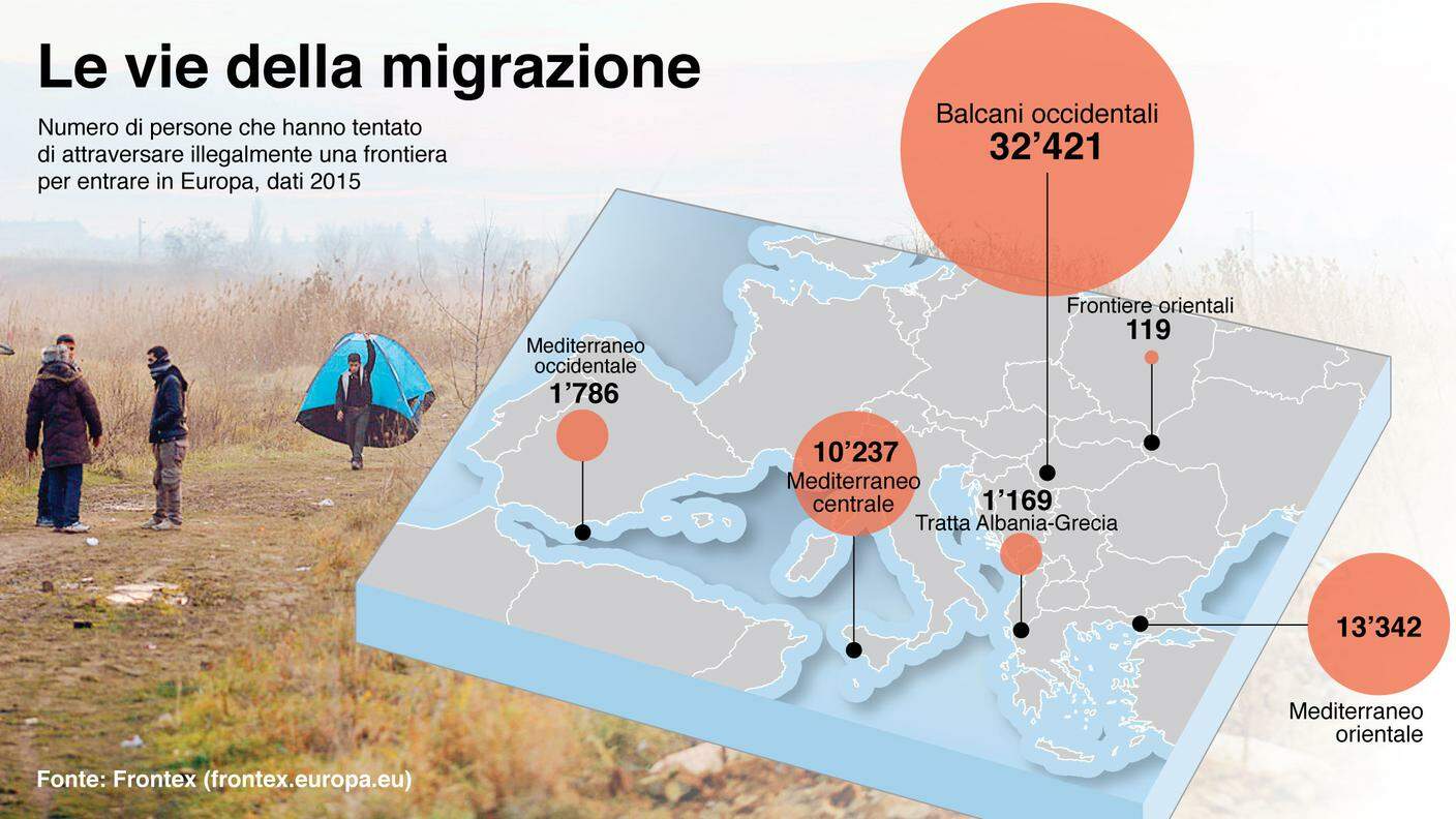 Le vie della migrazione