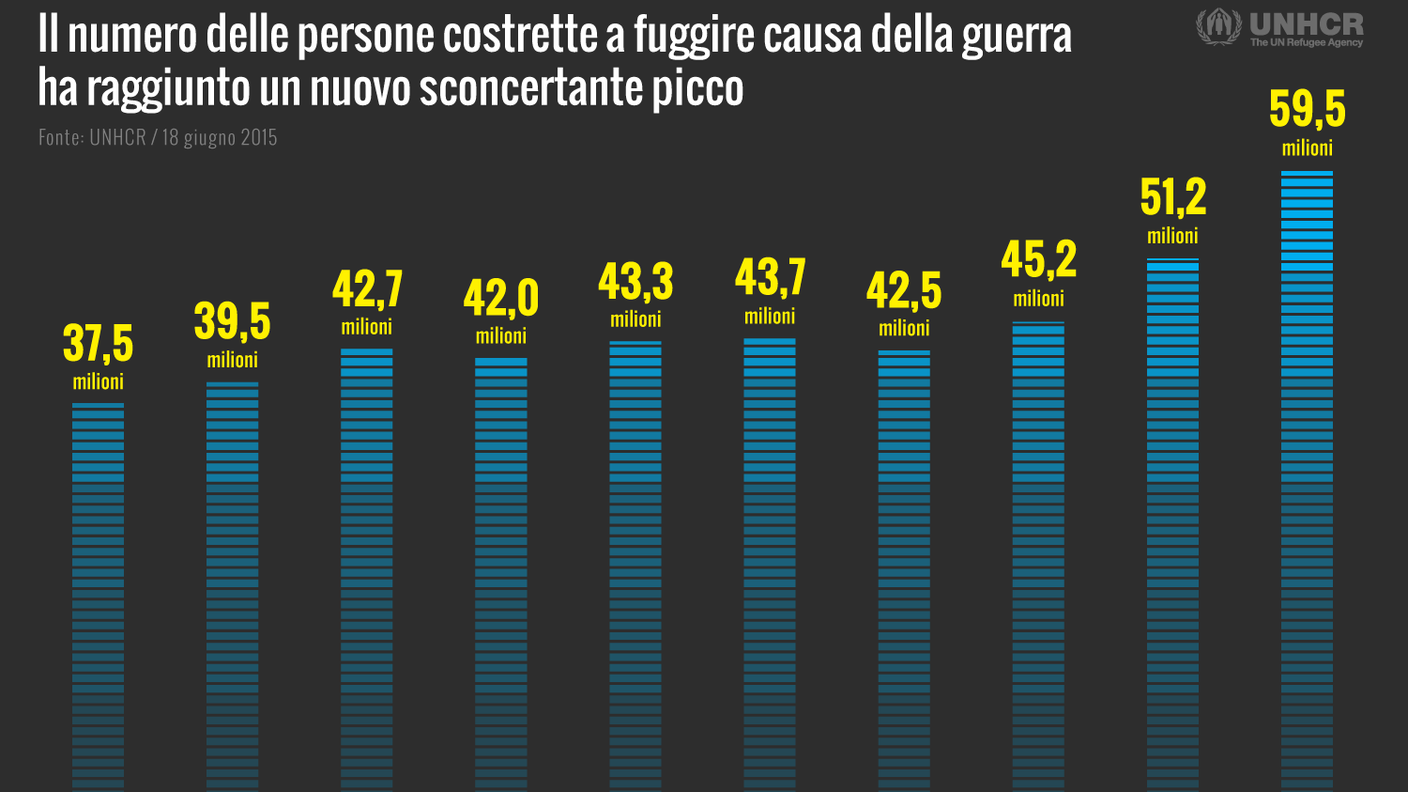 Una crescita inarrestabile