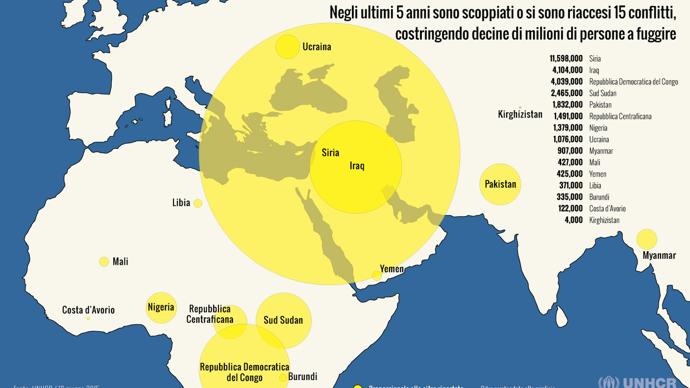 Guerre vecchie e nuove