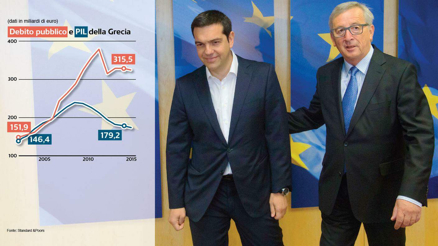 Alexis Tsipras e il presidente della Commissione europea Jean-Claude Juncker