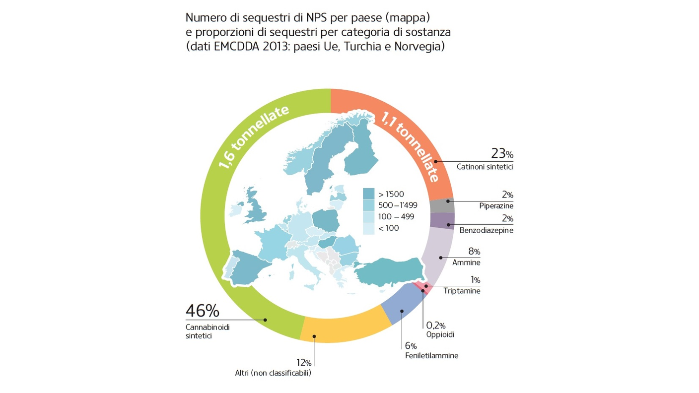 Sequestri di NPS in UE, Turchia e Norvegia. Dati EMCDDA 2013