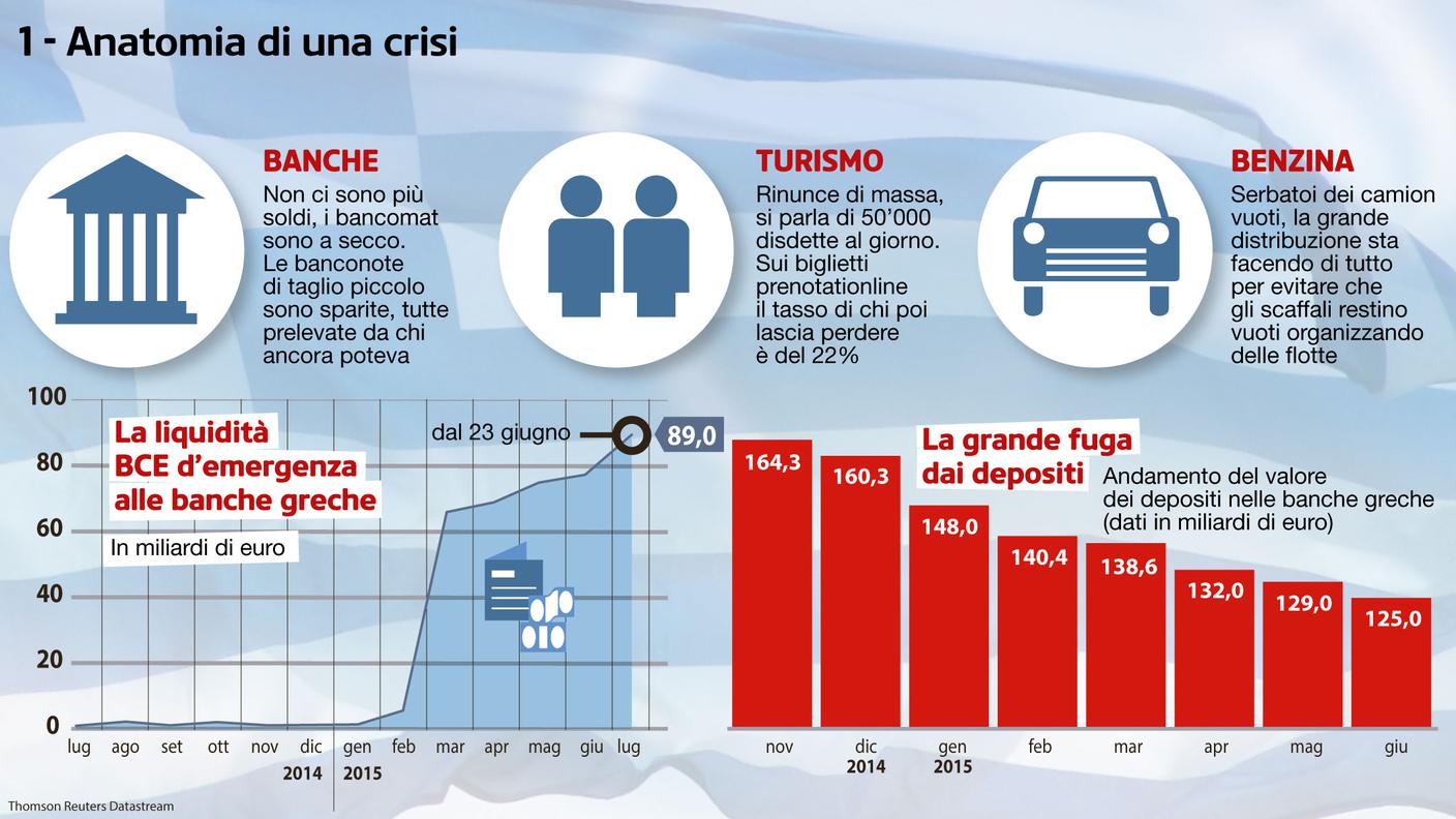 Il quadro generale