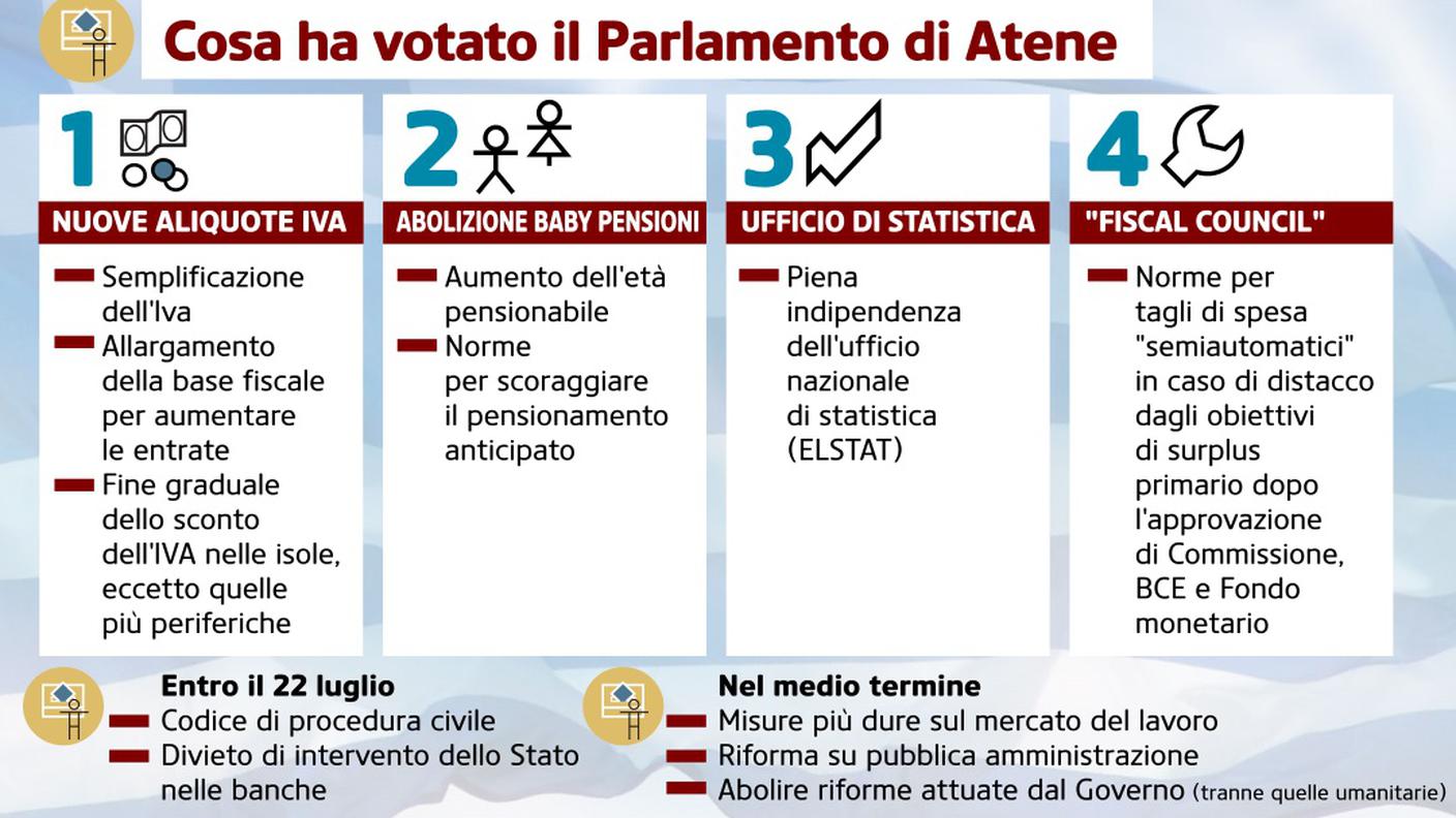 Le riforme sottoposte al voto del Parlamento