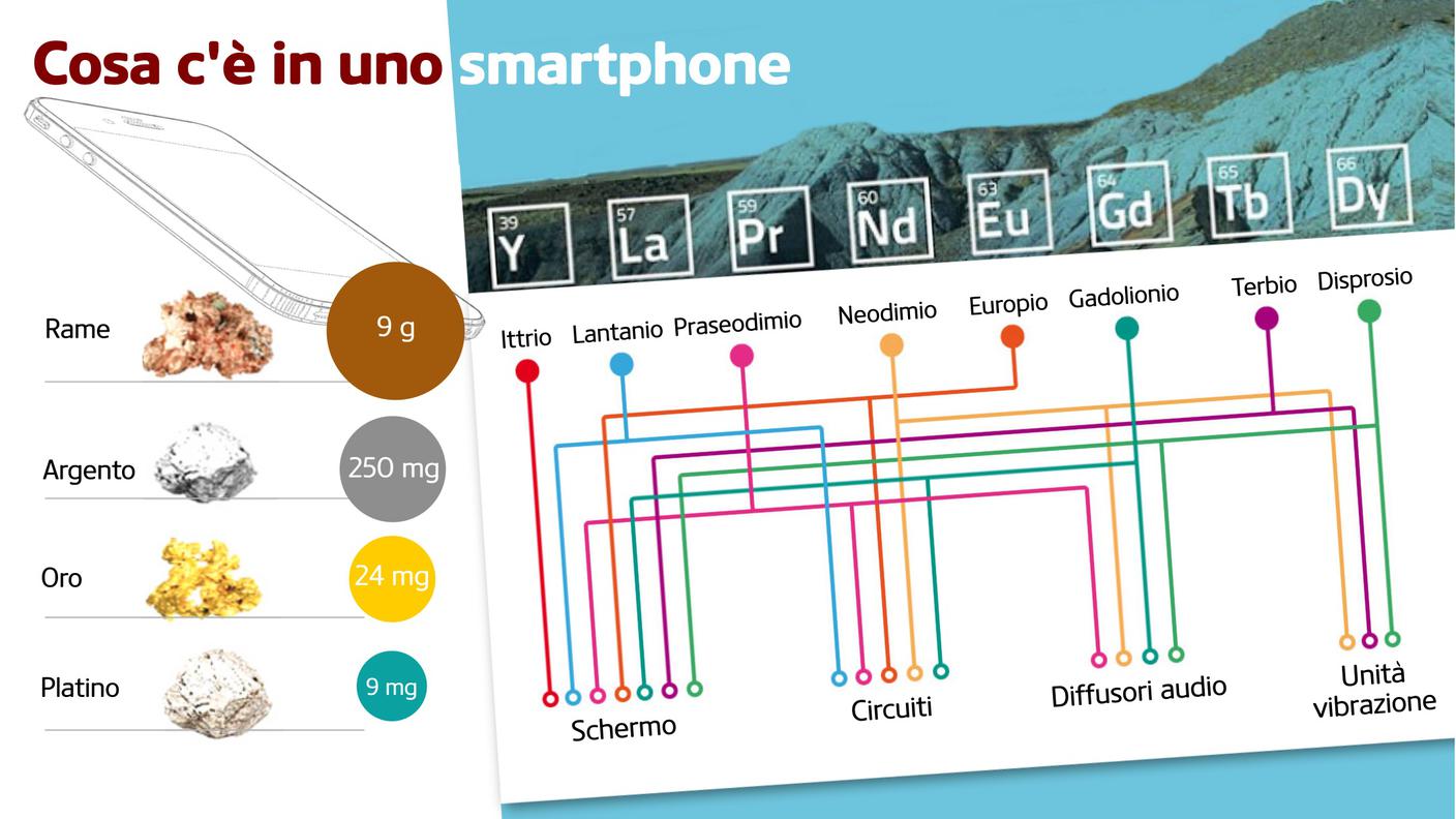 Cosa c'è in uno smartphone? Oltre alla batteria, con 3.5 g di cobalto e 1 g di terre rare