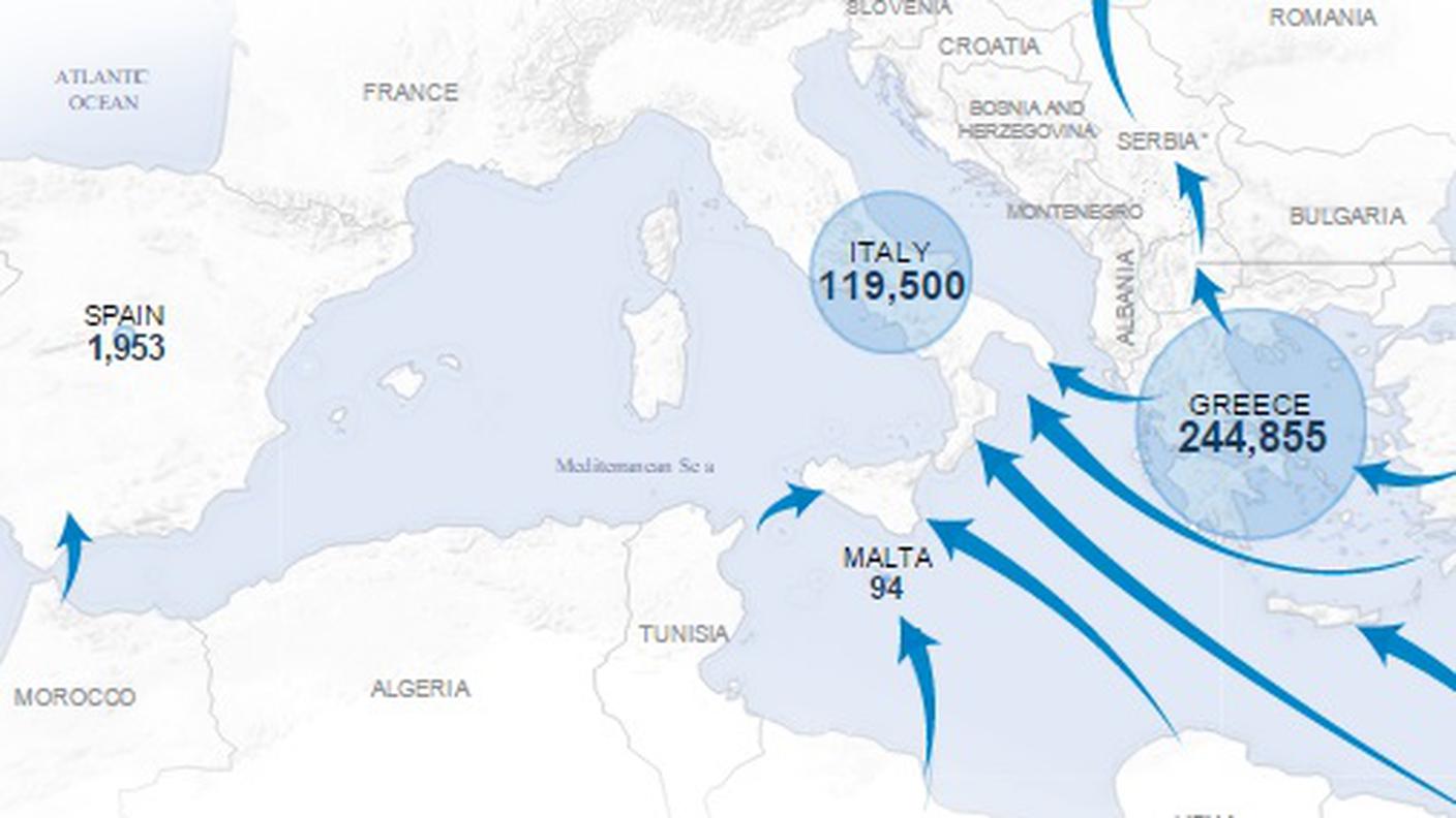 Il flusso dei migranti