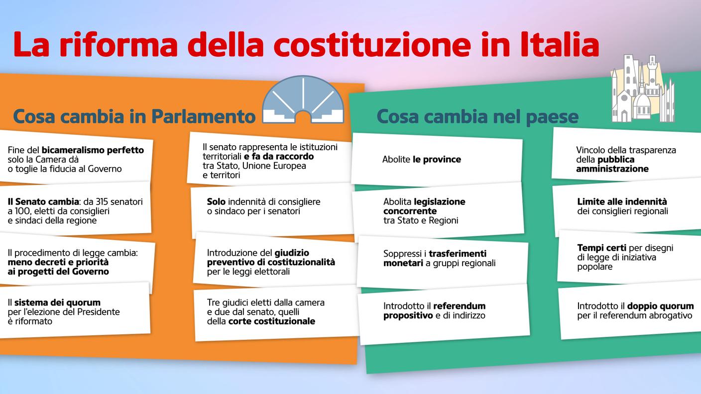 Cosa cambia in Parlamento e nel paese