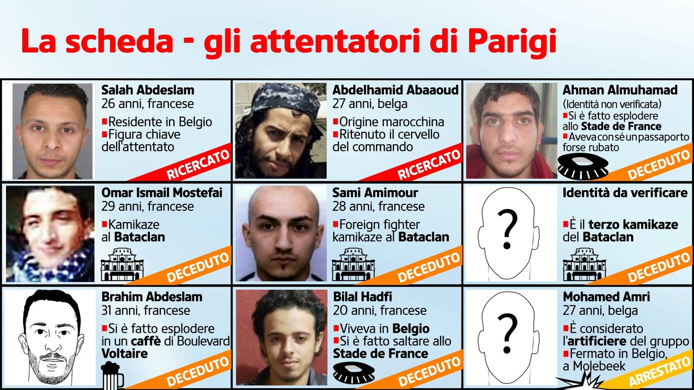 Chi erano gli attentatori - La scheda