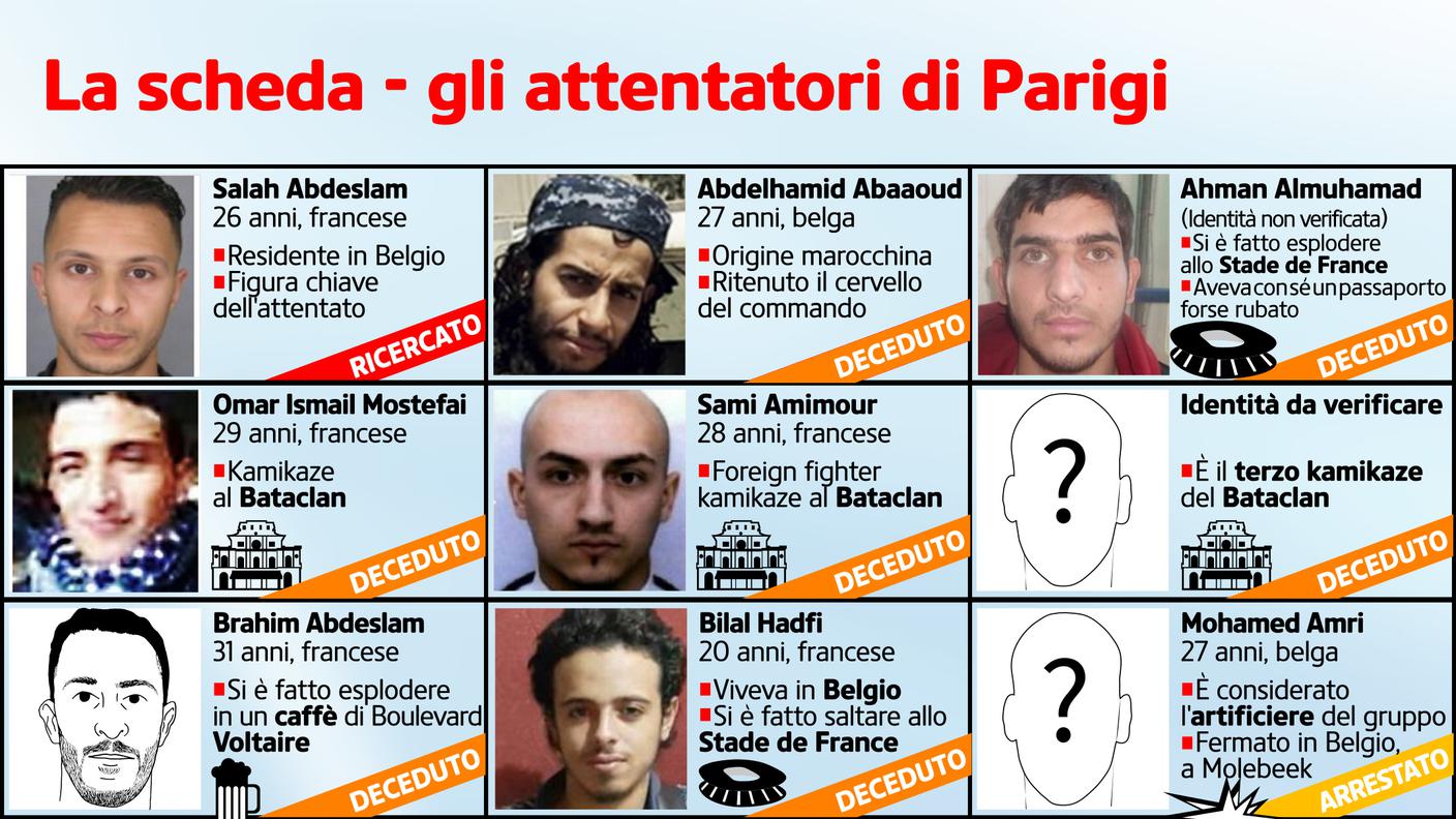 Chi erano gli attentatori - La scheda