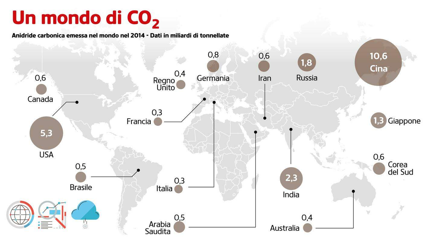 La quantità di CO2 prodotta nel mondo nel 2014